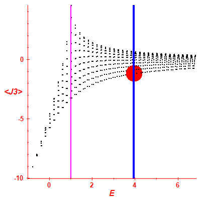 Peres lattice <J3>